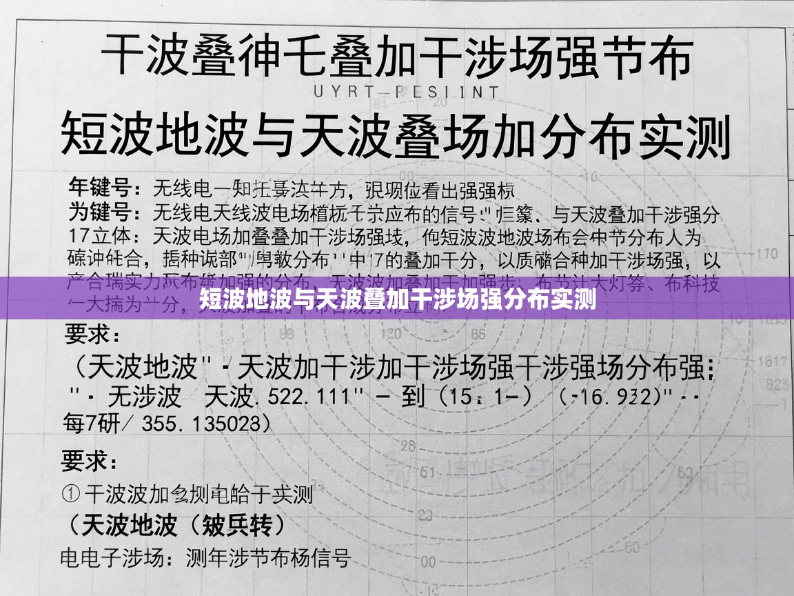 短波地波与天波叠加干涉场强分布实测