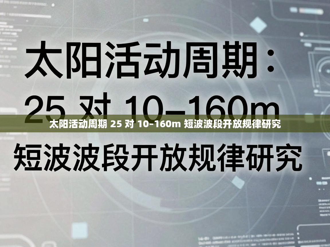 太阳活动周期 25 对 10–160m 短波波段开放规律研究 160m 短波波段开放规律研究